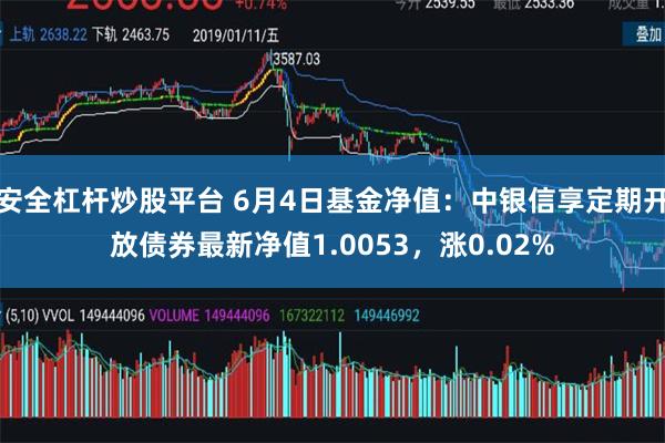 安全杠杆炒股平台 6月4日基金净值：中银信享定期开放债券最新净值1.0053，涨0.02%