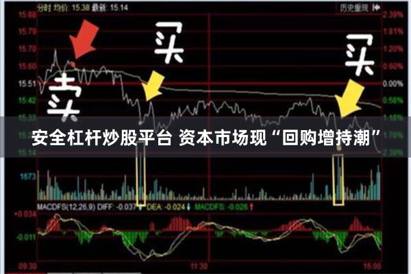 安全杠杆炒股平台 资本市场现“回购增持潮”