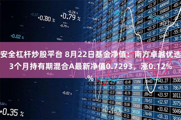 安全杠杆炒股平台 8月22日基金净值：南方卓越优选3个月持有期混合A最新净值0.7293，涨0.12%