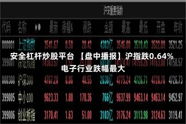 安全杠杆炒股平台 【盘中播报】沪指跌0.64% 电子行业跌幅最大
